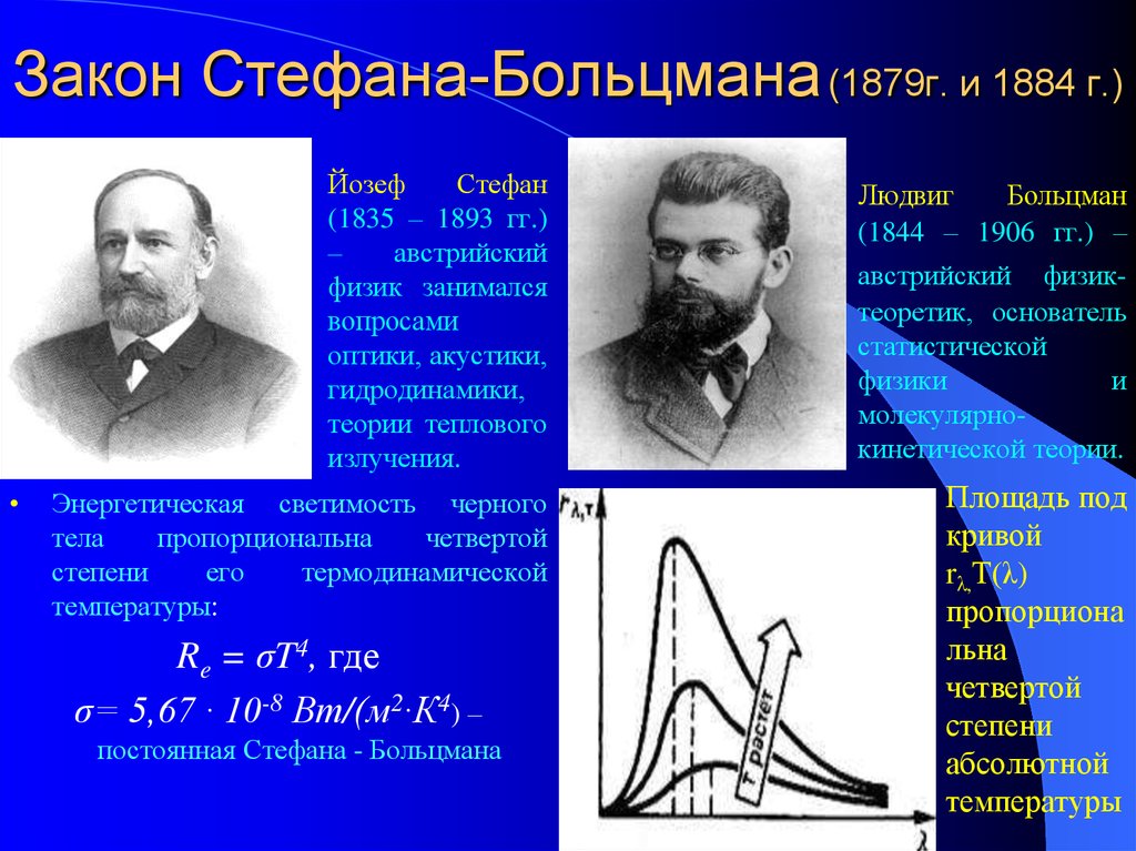 Закон смещения вина закон стефана больцмана презентация