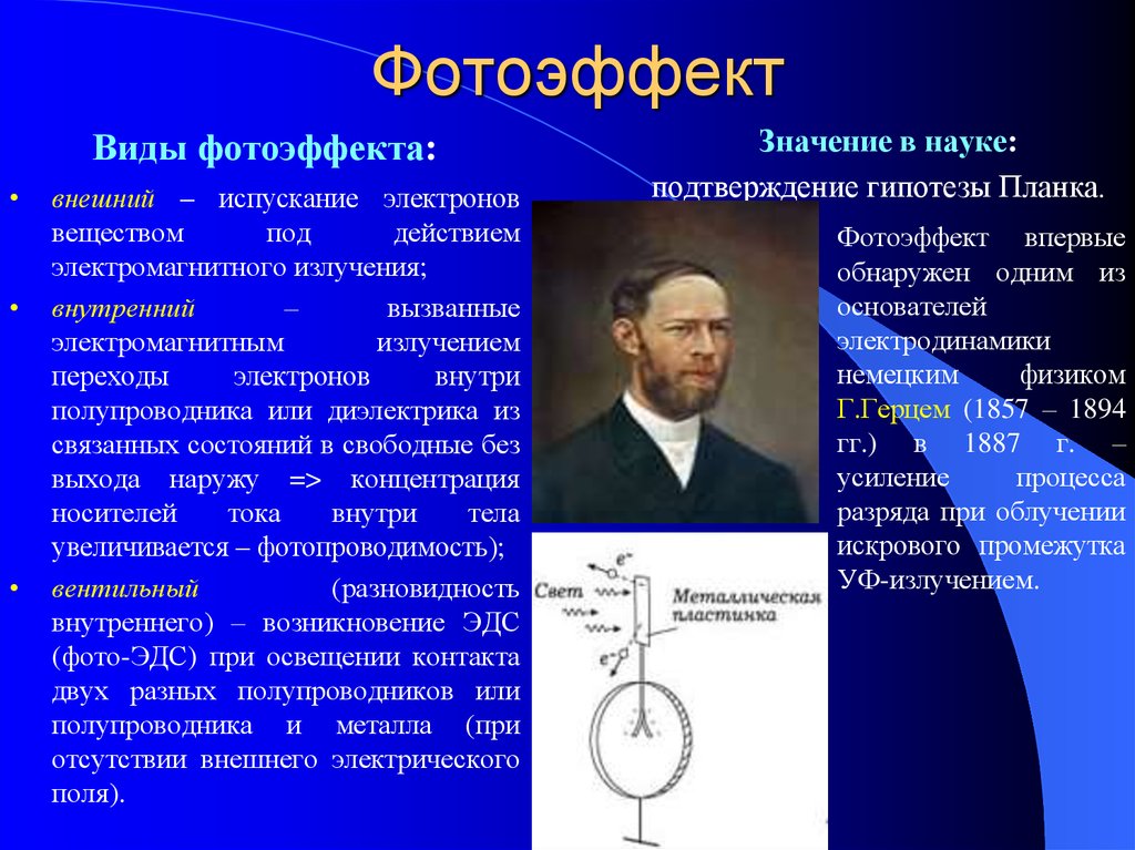 Виды фотоэффекта. Типы фотоэффектов. Виды фотоэлектрического эффекта. Фотоэффект виды фотоэффекта.