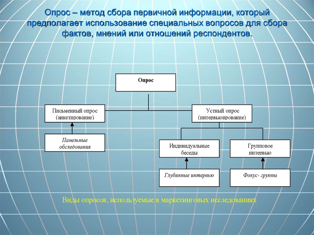 Методы сбора данных