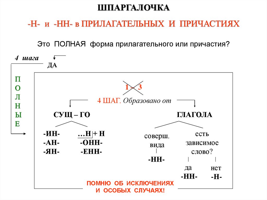 Н и нн в разных частях