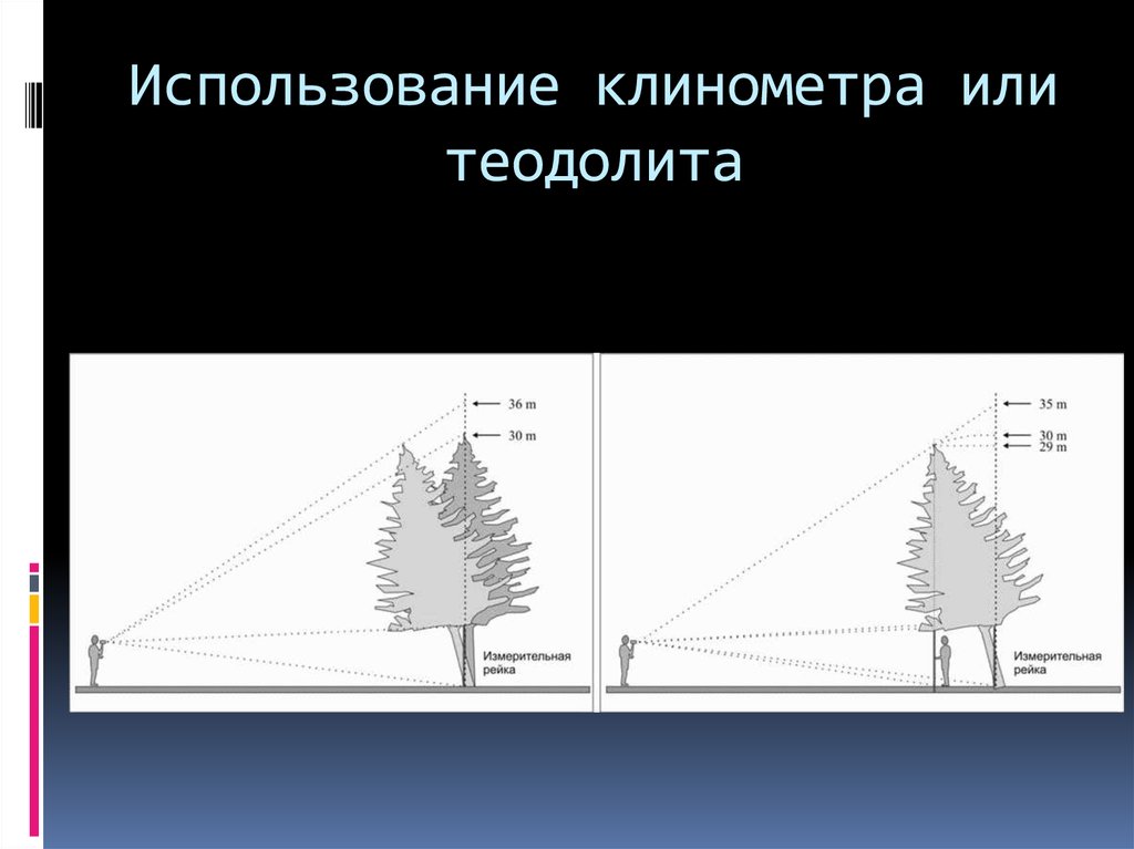 Использование клинометра или теодолита