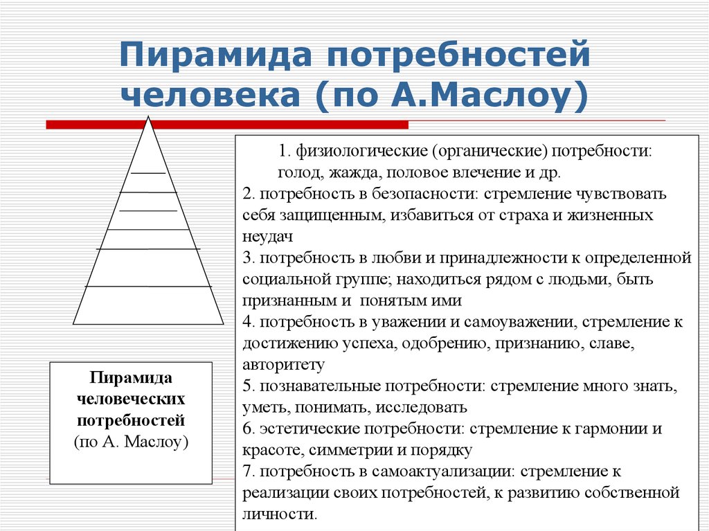 Примеры реализации потребностей. Теория самоактуализации личности Маслоу. Пирамида потребностей человека. Пирамида потребностей Маслоу. Потребность в самоактуализации по Маслоу.
