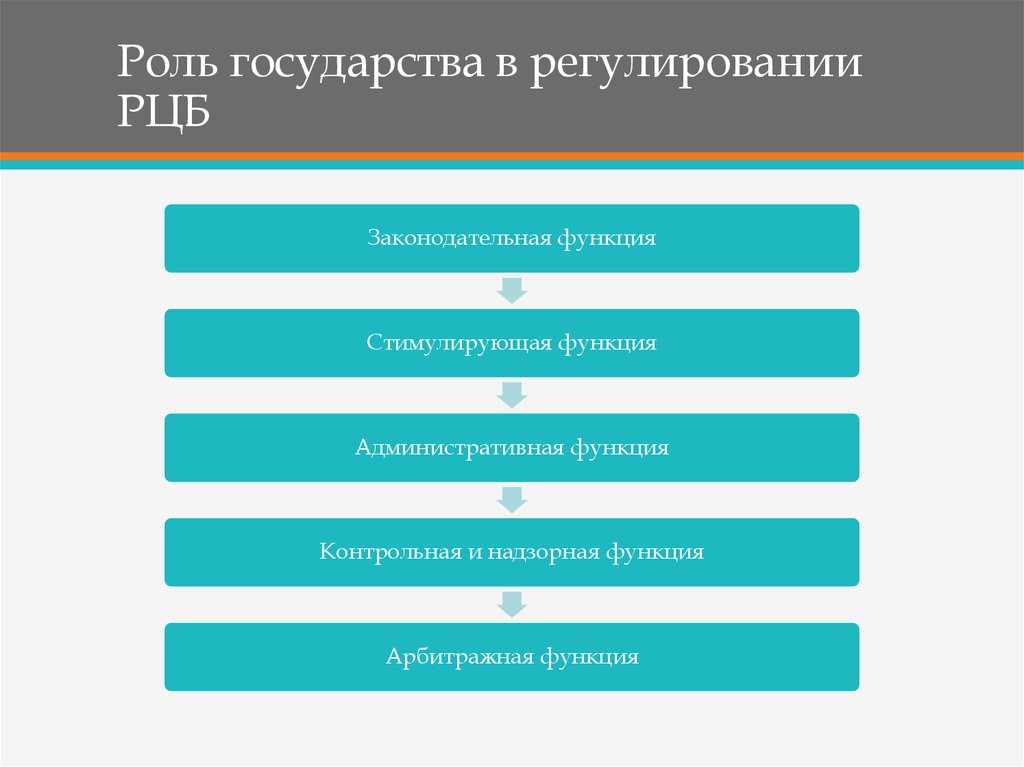 Функции правового регулирования. Роль государства в правовом регулировании.. Законодательная функция государства. Законотворческая функция государства.