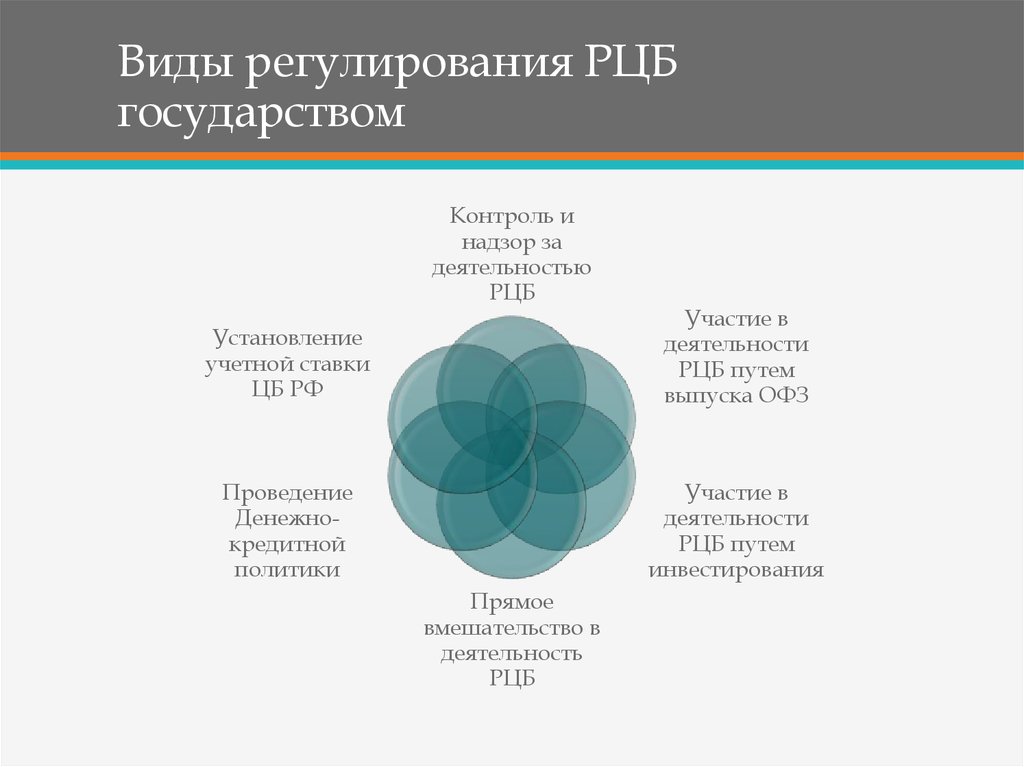 История развития ценных бумаг