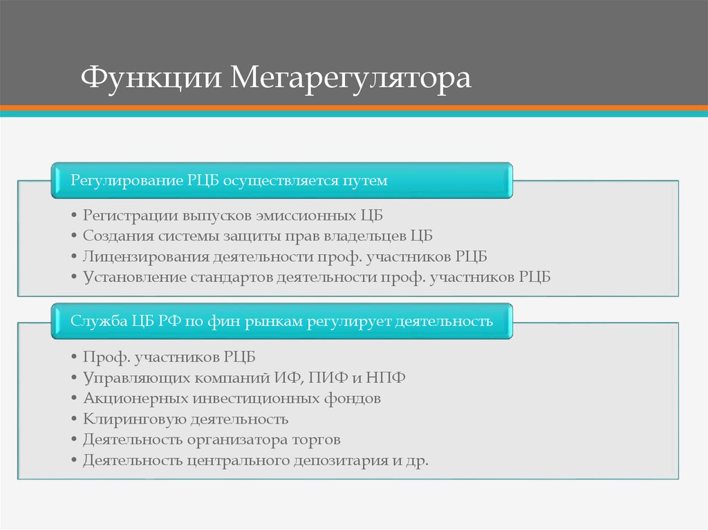 4 осуществляется путем. Функции мегарегулятора. Мегарегулятор банковской отрасли. Финансовый мегарегулятор. Функции банка России как мегарегулятора функции.