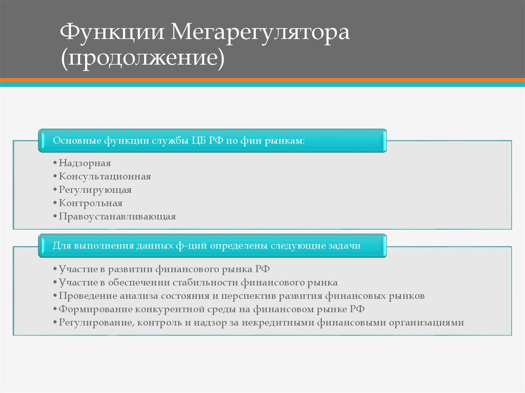 Российское финансовое регулирование. ЦБ РФ мегарегулятор финансового рынка. Функции мегарегулятора. Банк России мегарегулятор финансового рынка. Функции ЦБ как мегарегулятора финансового рынка.