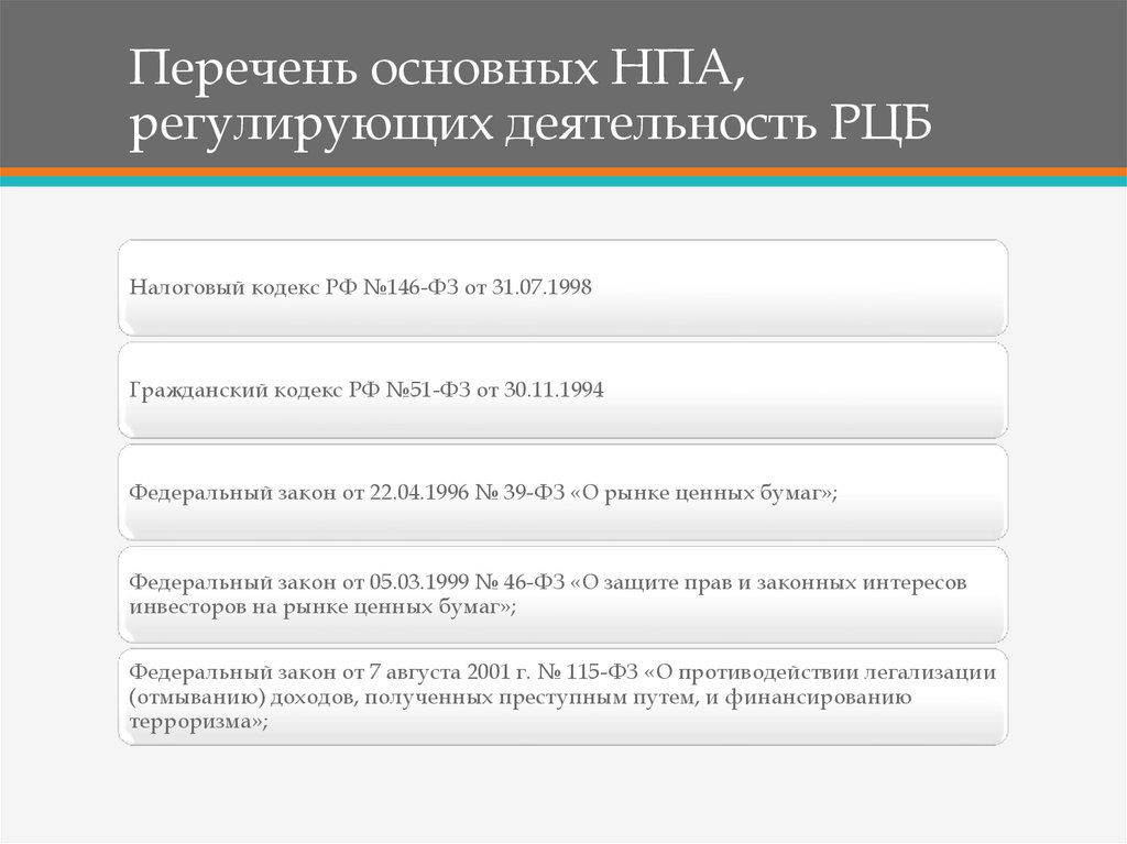 Список нормативно правовых актов