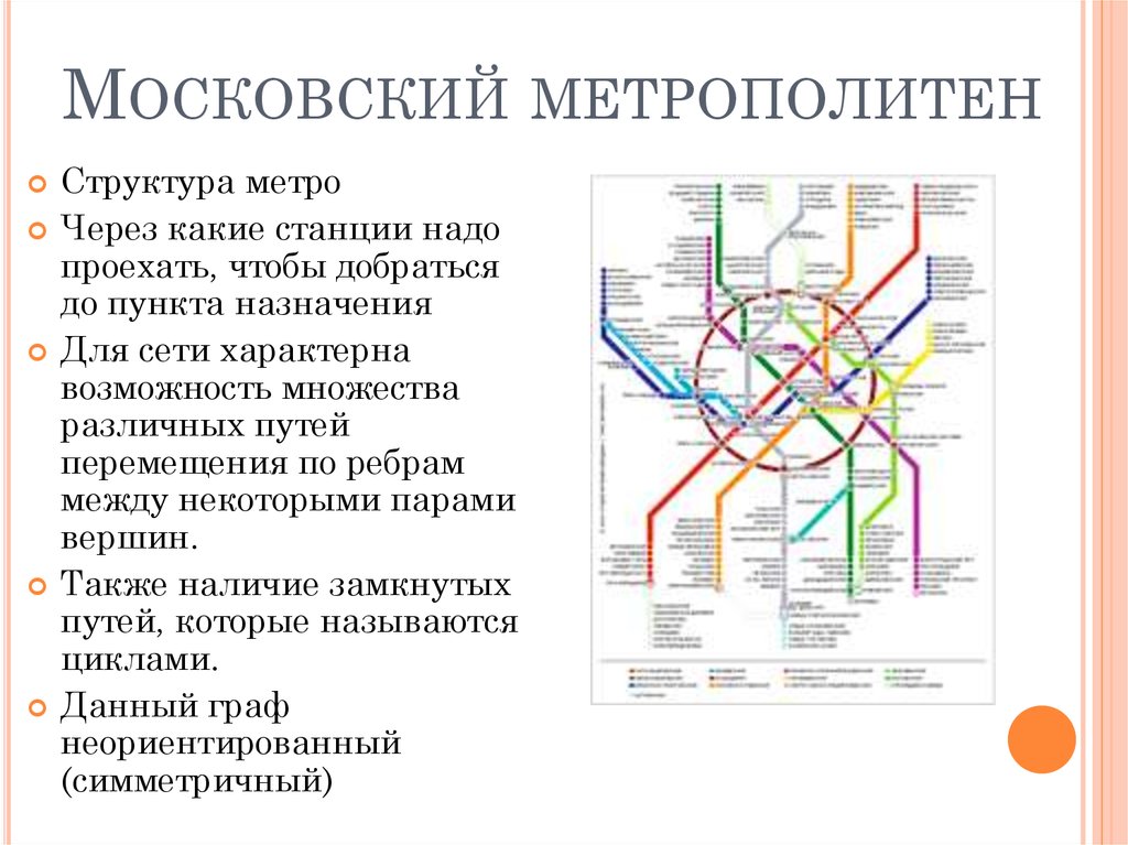 Планы строение метро