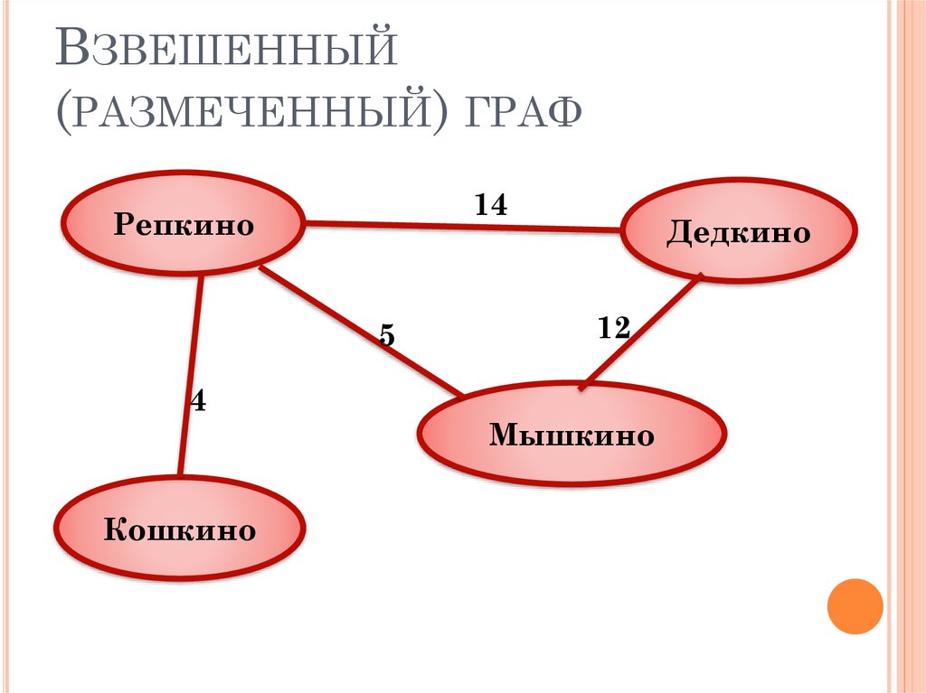 Разработка описания структуры знаний о предметной области в виде графа таблицы диаграммы или текста