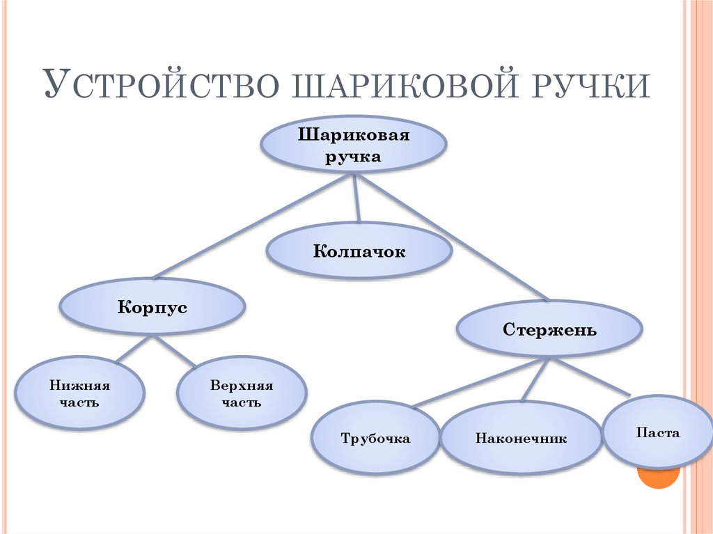 Информатика схема дерево - 94 фото