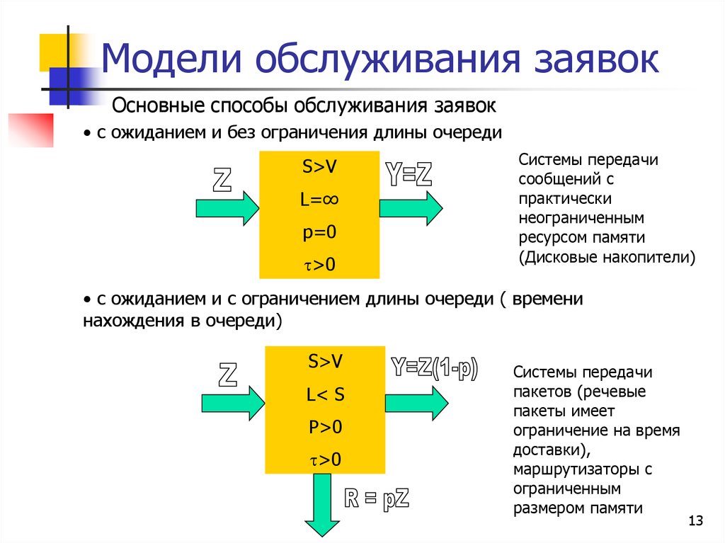 Ресурс памяти