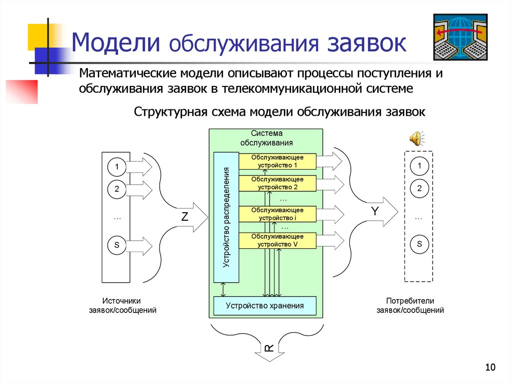 Обслуживающее устройство