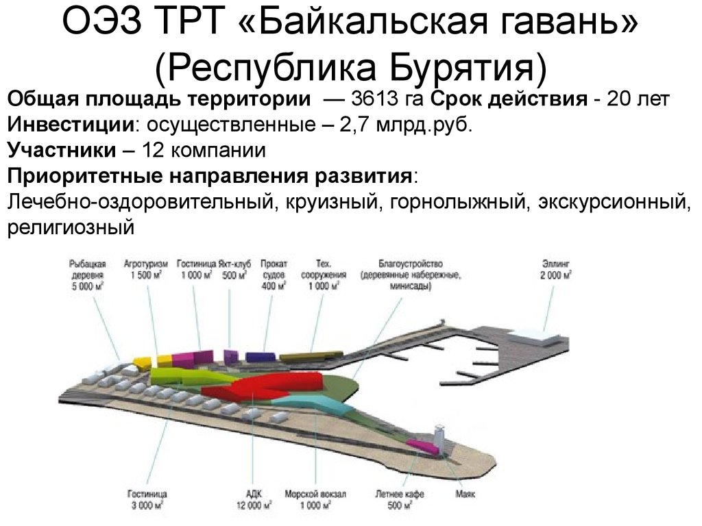 Оэз трт. Туристско-рекреационные зона Байкальская гавань. АО "ОЭЗ "Байкальская гавань". Туристско-рекреационные зоны Байкальского. ОЭЗ туристско-рекреационного типа.