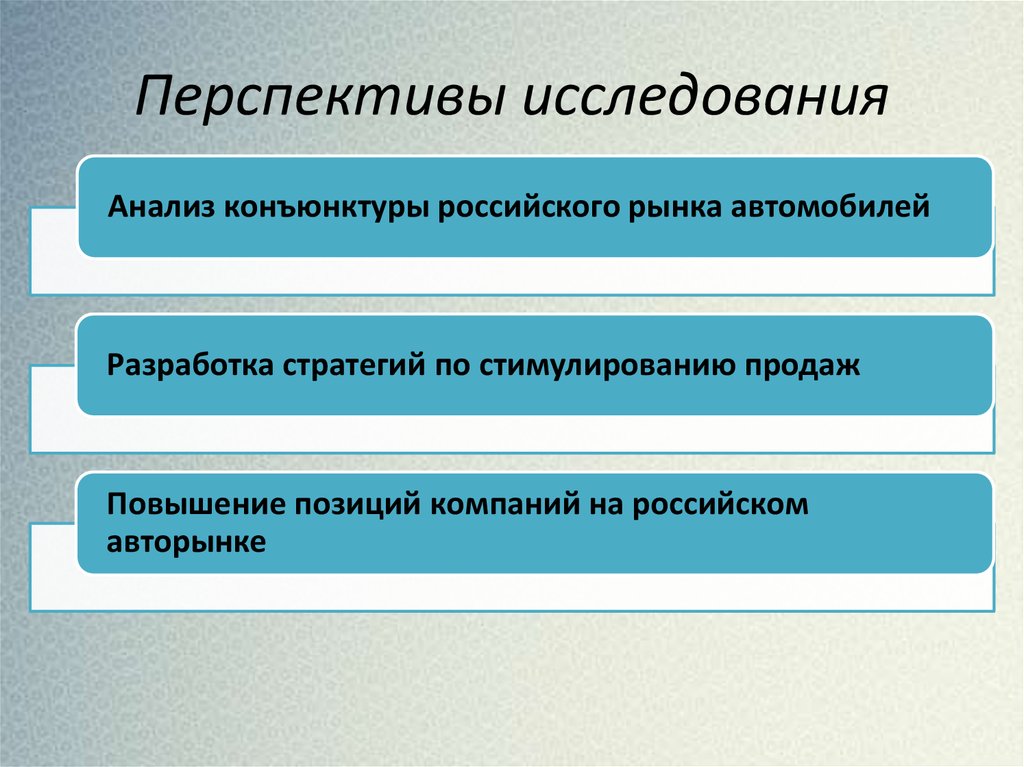 Перспективные исследования