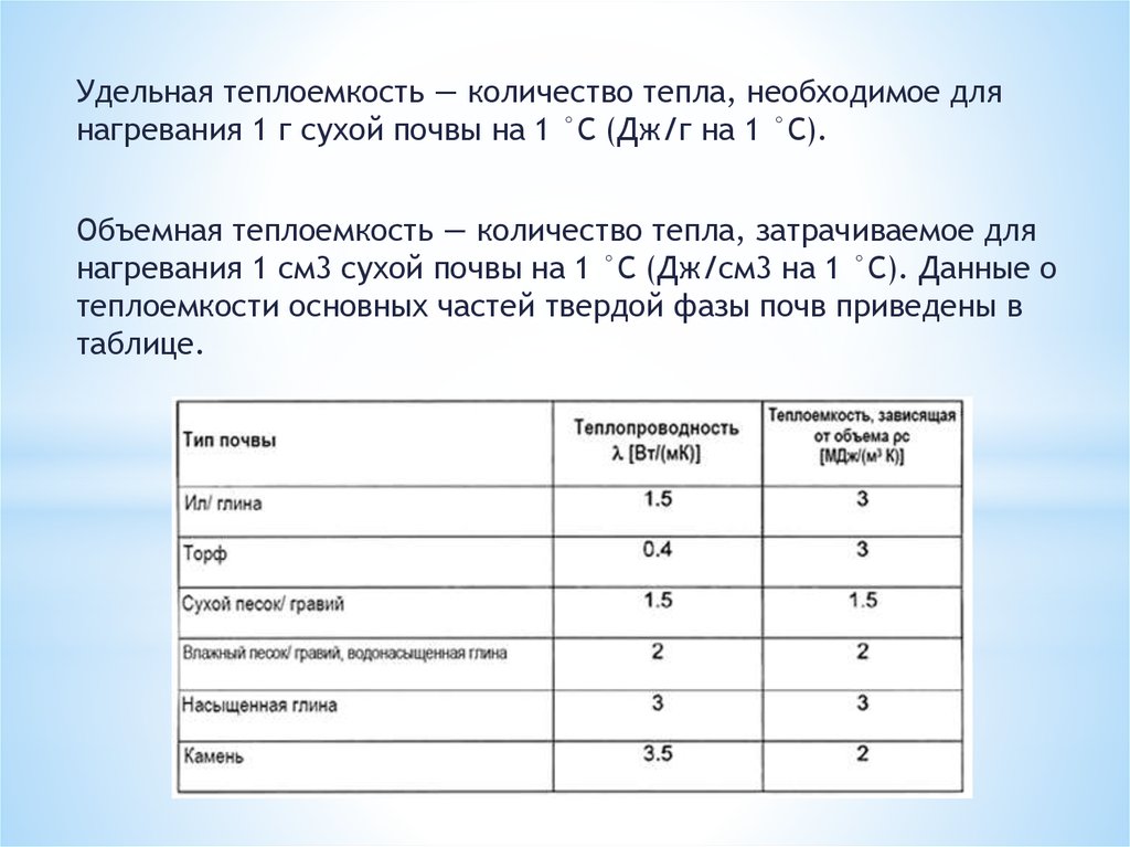 Теплоемкость почвы. Теплоемкость почвы таблица. Удельная теплоемкость почвы. Теплоемкость песка.