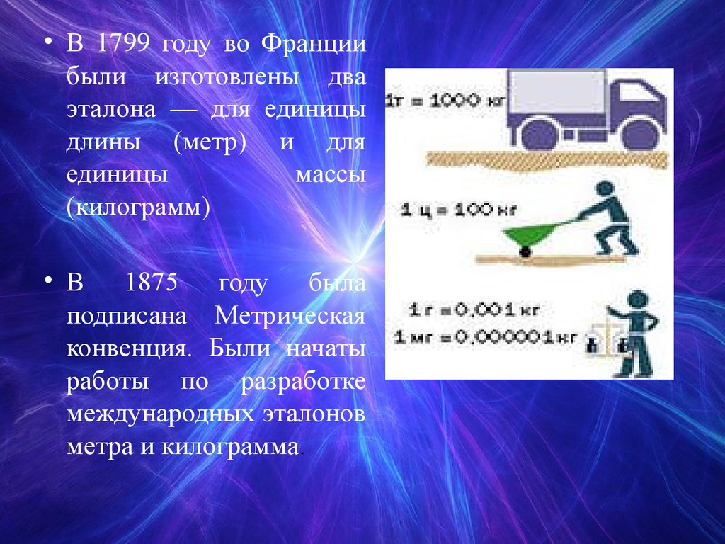 Си физик. Система си презентация. Презентация на тему Международная система единиц. Система измерения. Международная система единиц презентация.