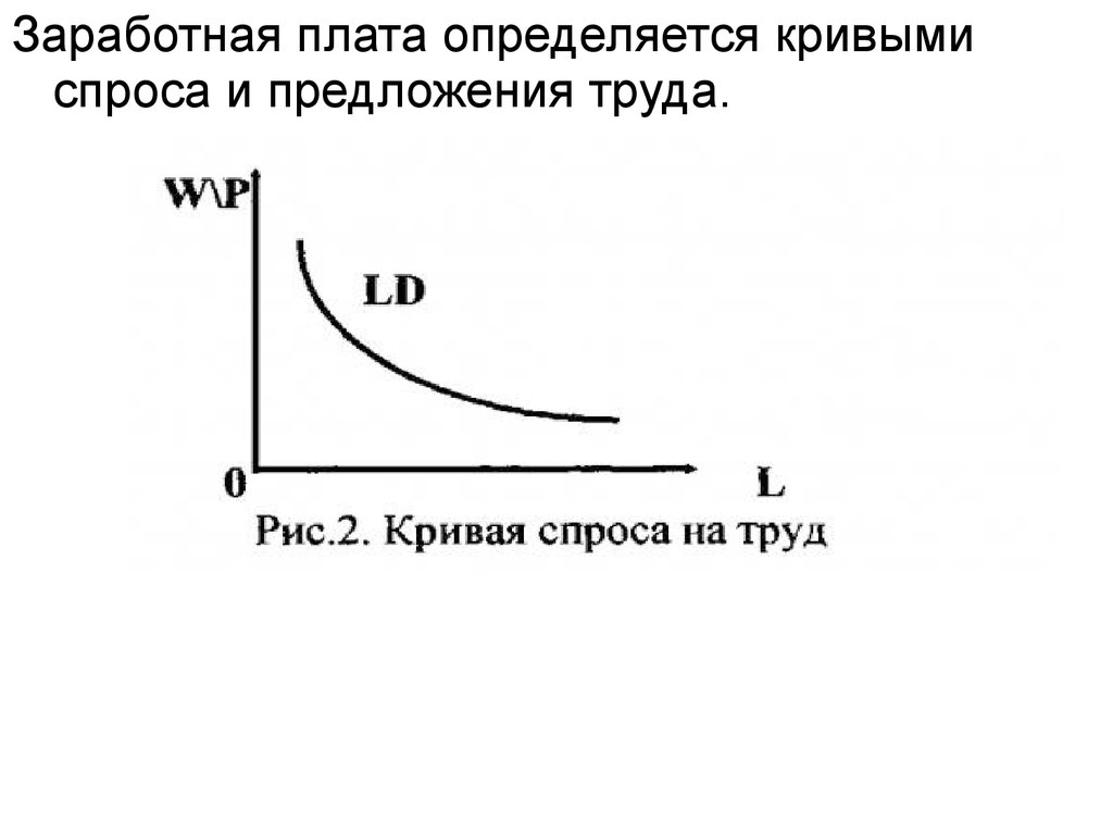 Спрос на труд заработная плата. Кривая спроса и предложения на труд. Кривая спроса заработной платы. Заработная плата и предложение труда. Кривую спроса и кривую предложения труда.