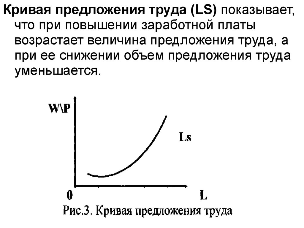 Труда зависимость. Кривая индивидуального предложения труда. Кривая предложения на рынке труда. Кривые индивидуального и рыночного предложения труда. Как построить кривую предложения труда.