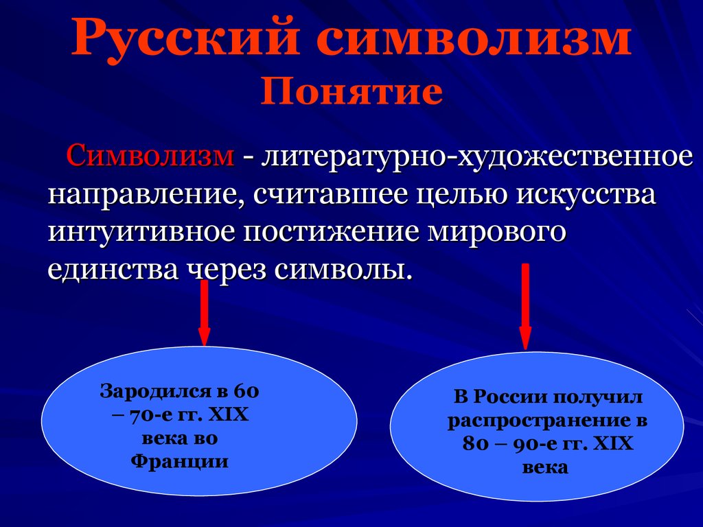 Русский символизм Понятие
