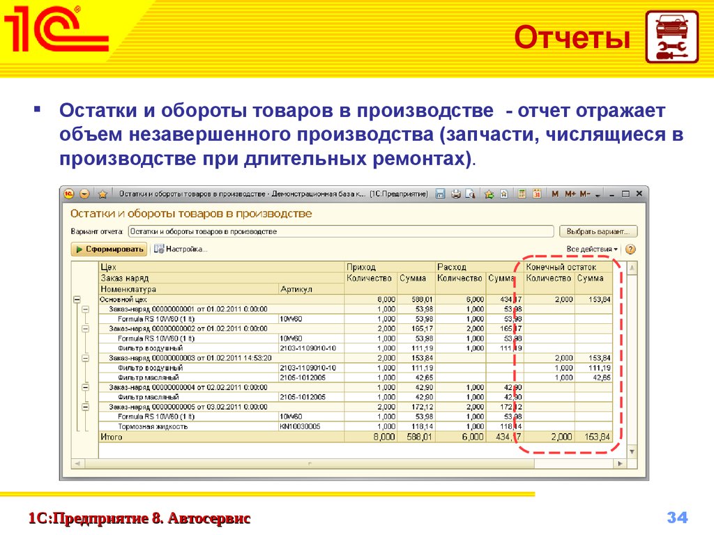 Остатки товаров. Отчет остатки производства. Отчет незавершенного производства. Отчет по незавершенному производству. Отчет по остаткам.