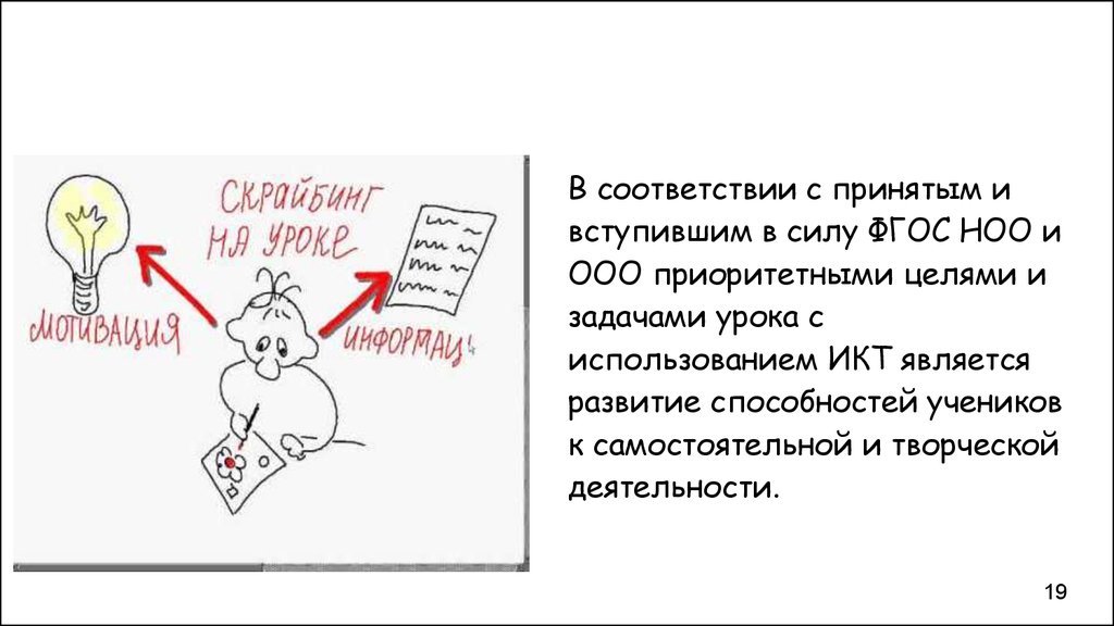 Скрайбинг для дошкольников речевое развитие. Скрайбинг презентация. Управление персоналом скрайбинг. Скрайбинг на уроках химии. Скрайбинг сила.