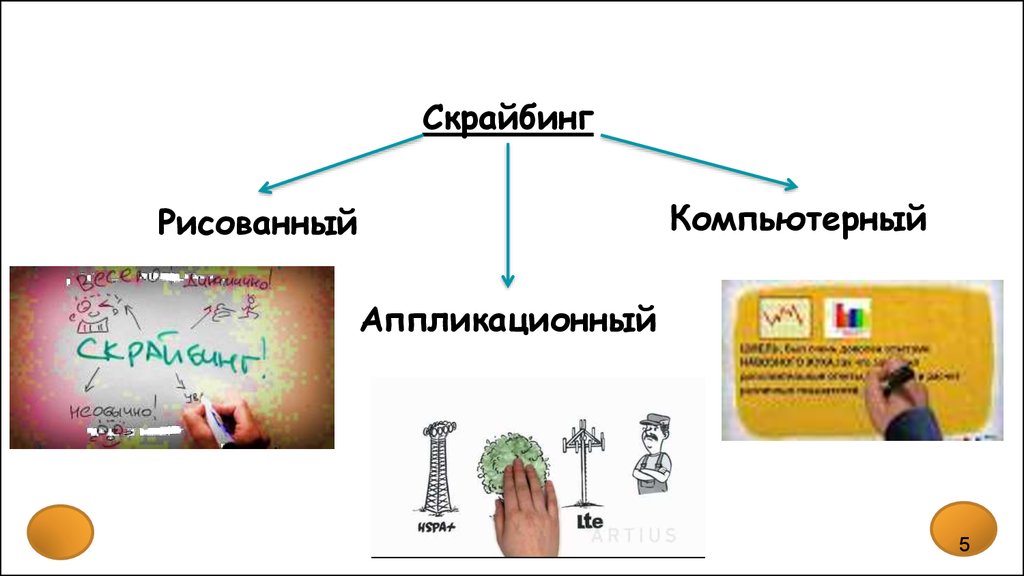 Скрайбинг презентация это