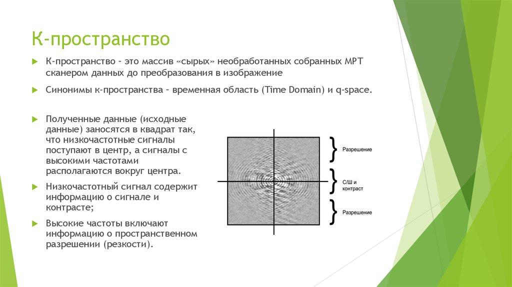 Пространство c. Пространство. K пространство. Пространственные и временные данные. K пространство мрт.