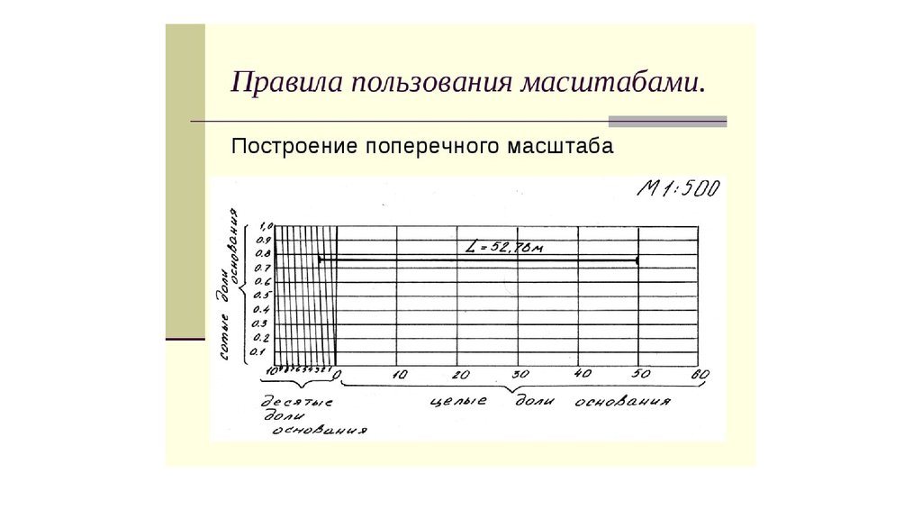 Основа масштаба. Поперечный масштаб 1 500. Поперечный масштаб в геодезии 1 500. Поперечный масштаб в геодезии 1:2000. Поперечный масштаб в геодезии 1 10000.