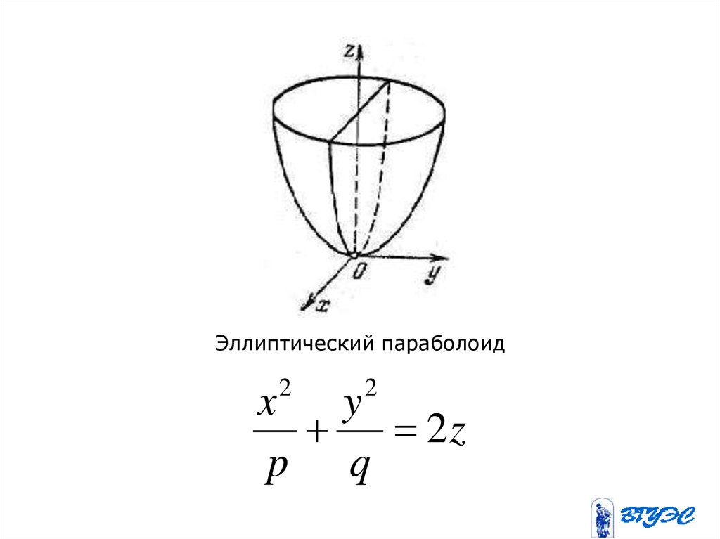 Как рисовать эллиптический параболоид