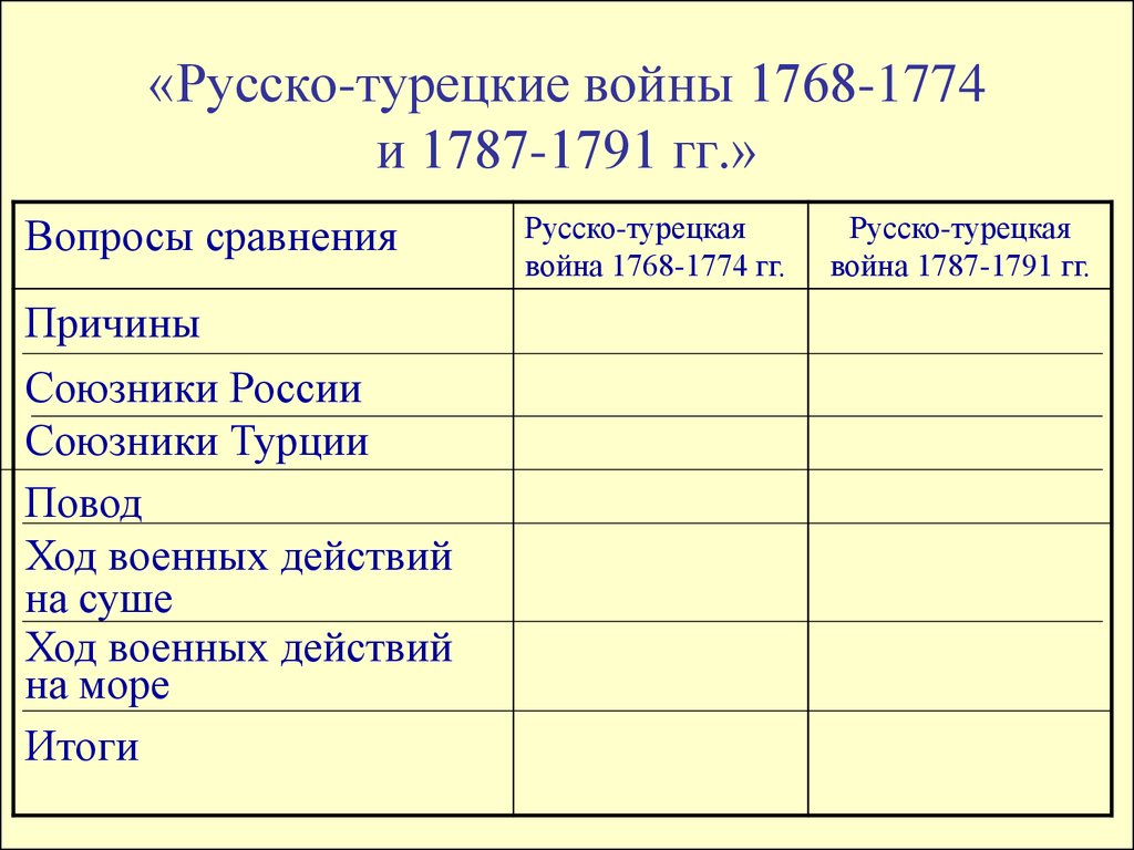 Таблица по истории вопросы для сравнения. Русско-турецкие войны таблица 1787-1791 про Турцию. Таблица по русско турецкой войне 1768-1774 и 1787-1791 гг таблица.