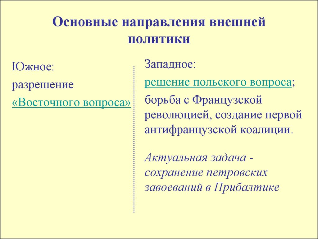 Результаты внешней политики. Внешняя политика Екатерины второй Западное направление. Западное и Южное направление внешней политики Екатерины 2. Основные направления внешней политики Екатерины II. Внешняя политика Екатерины 2 Западное и Восточное направление.