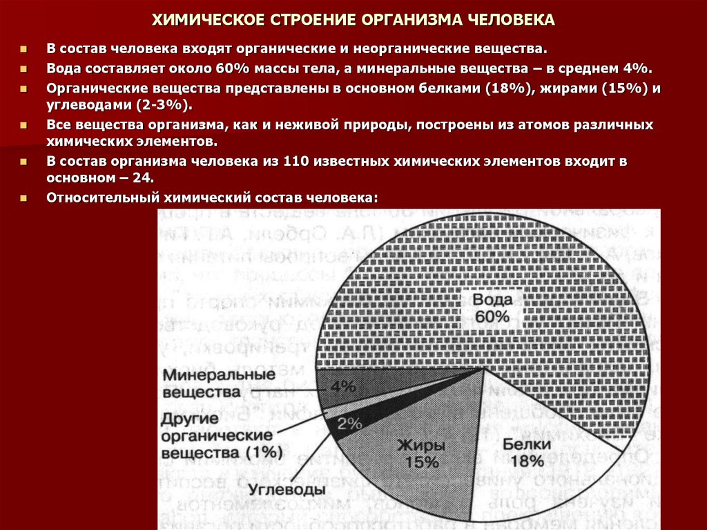 Состав организма человека. Химический состав тела. Химический состав организма человека. Химический состав тела человека. Химические элементы составляющие тело человека.