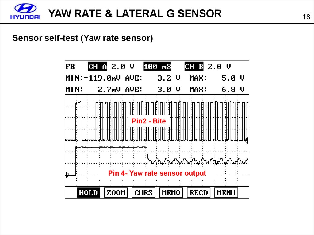 Yaw sensor. Yaw rate lateral g sensor-electrical. ESP System Tests. ESP curve Pump. Yaw rate Formula.