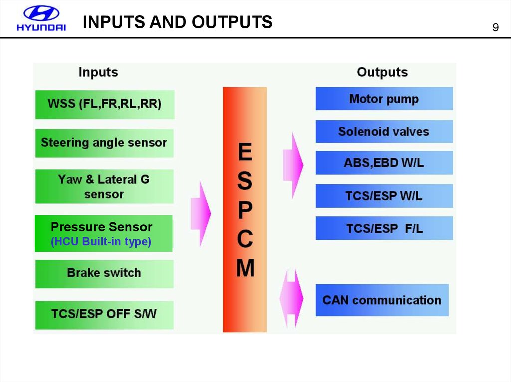 Hcu client. Types of ESP. Definition and classification of ESP. ESP экономика. Types of ESP English.