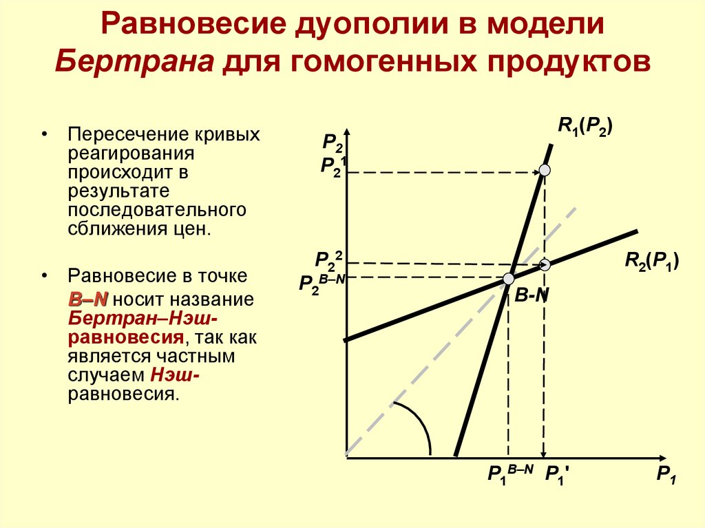 Графическое изображение выбора олигополиста