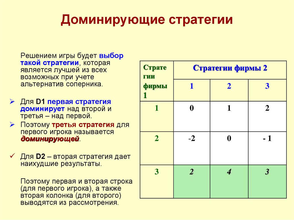 Матрица стратегия игра