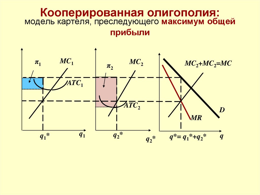 Олигополия факторы