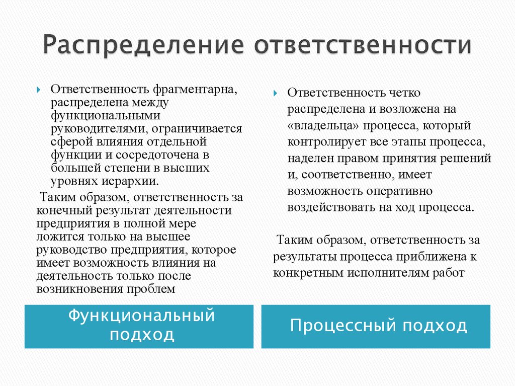 Список ответственности. Распределение обязанностей персонала. Распределение ответственности. Распределение обязанностей и ответственности. Распределение обязанностей в организации.