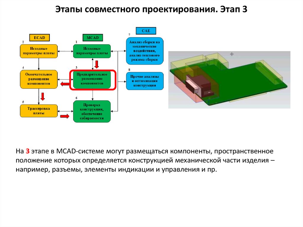 Стадии автоматизированного проектирования