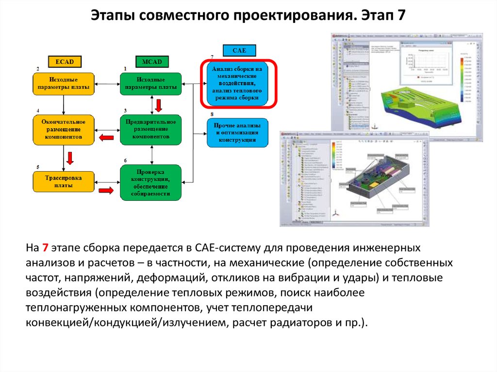 Процесс автоматизации проектирования