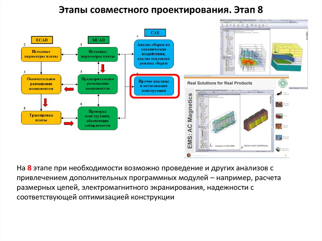 Стадия проекта эп