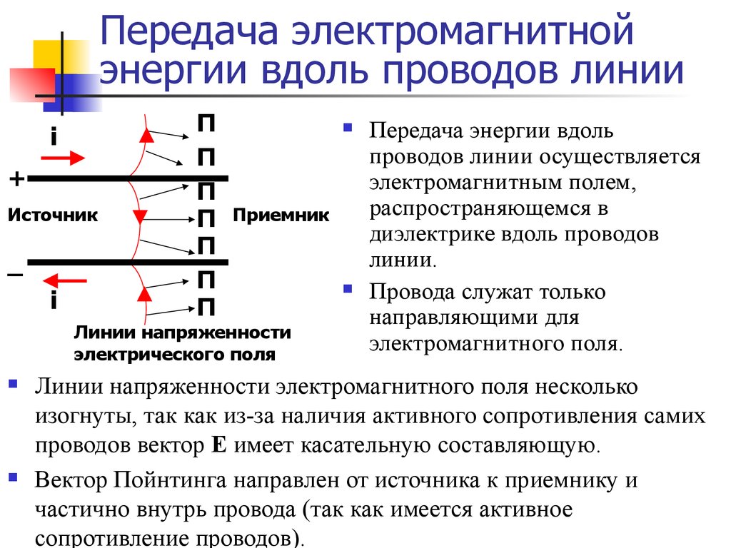 Передающаяся линия