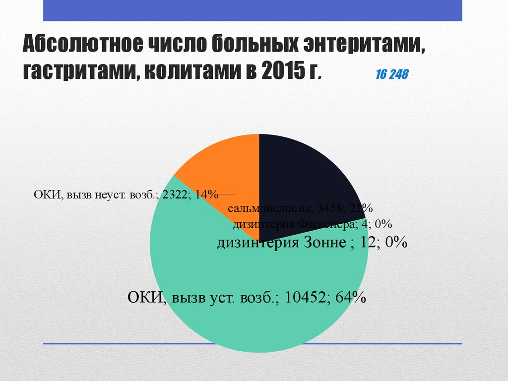 Абсолютное число