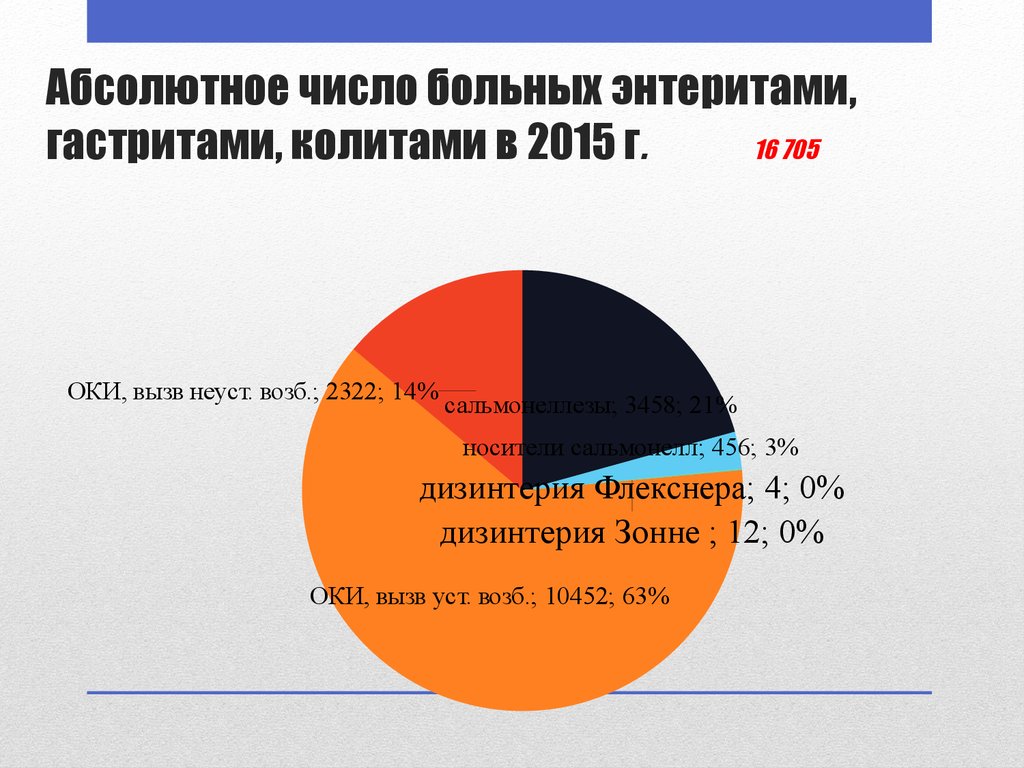 Абсолютные цифры