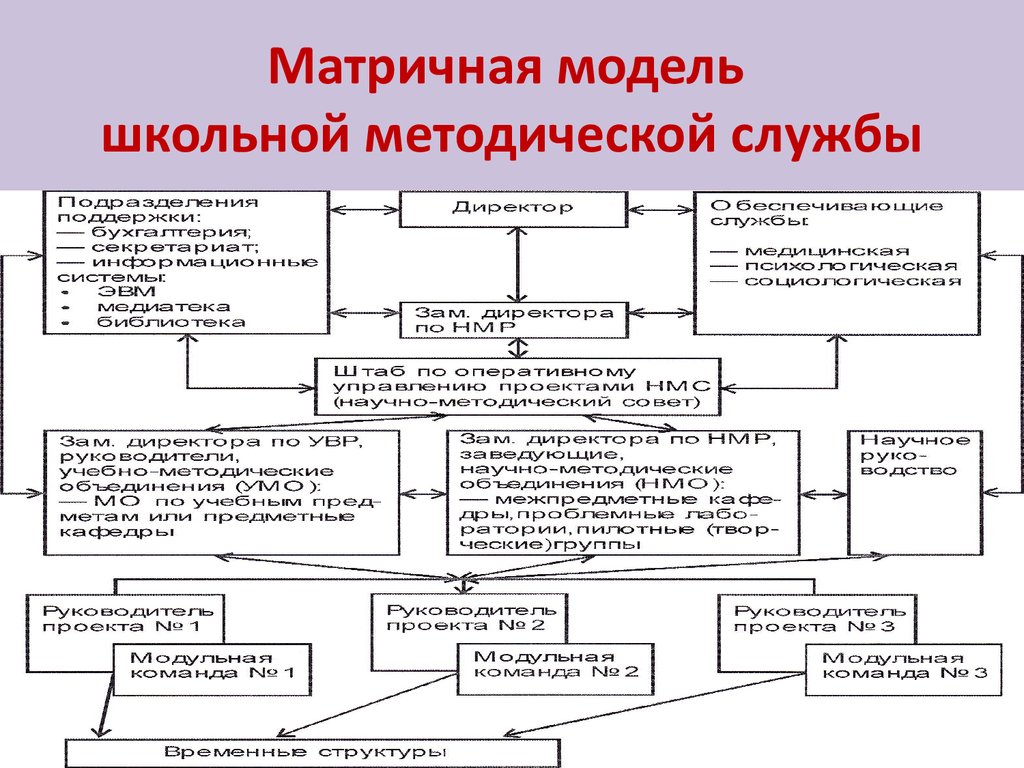 Новые модели образования