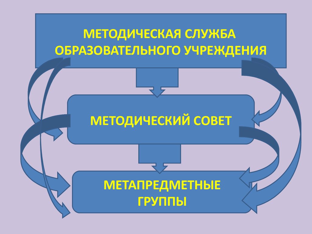 Предметные группы