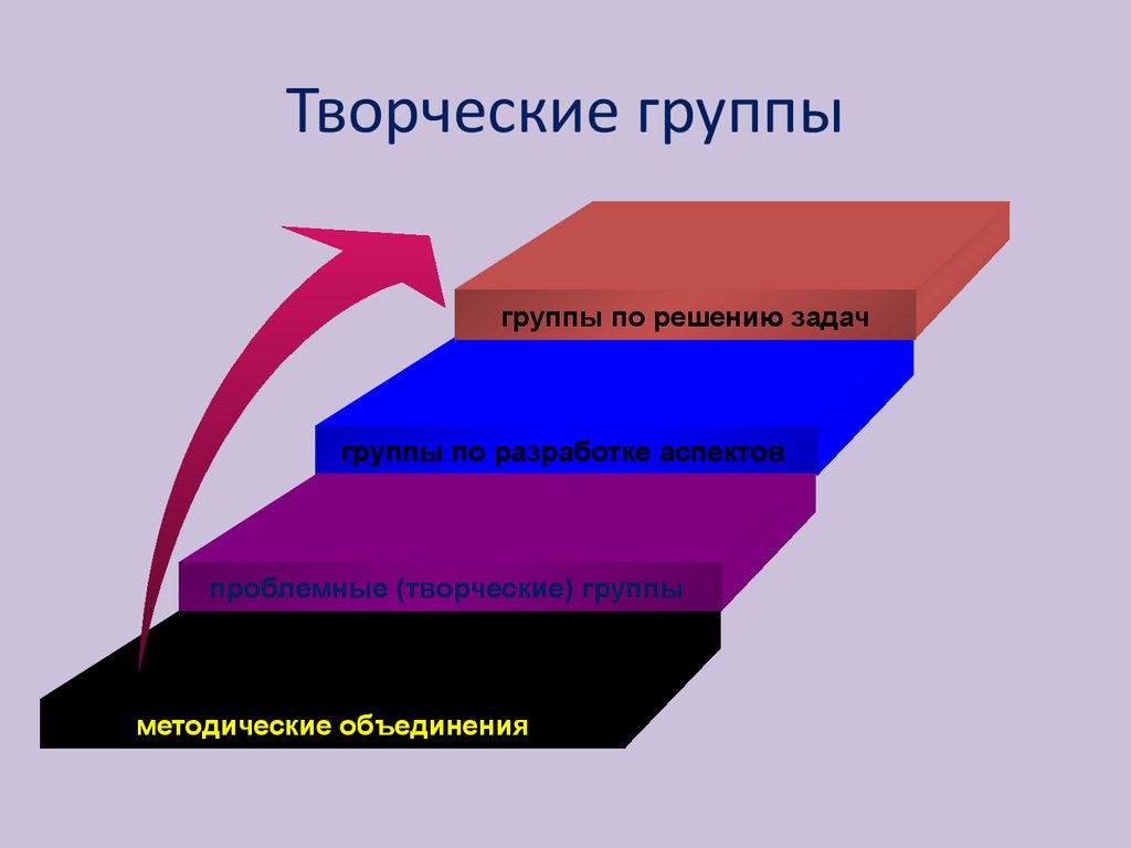 Закончи модель образования. Творческая группа. Аспект творческой группы.