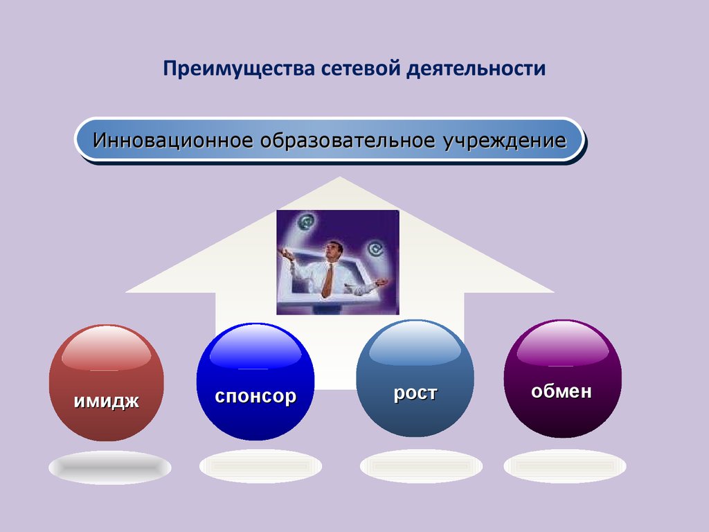 Закончи модель образования