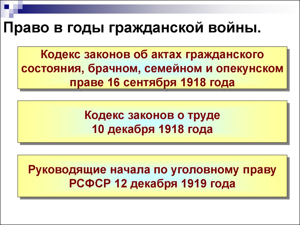 Реферат: Советская Россия 1918-1920гг.