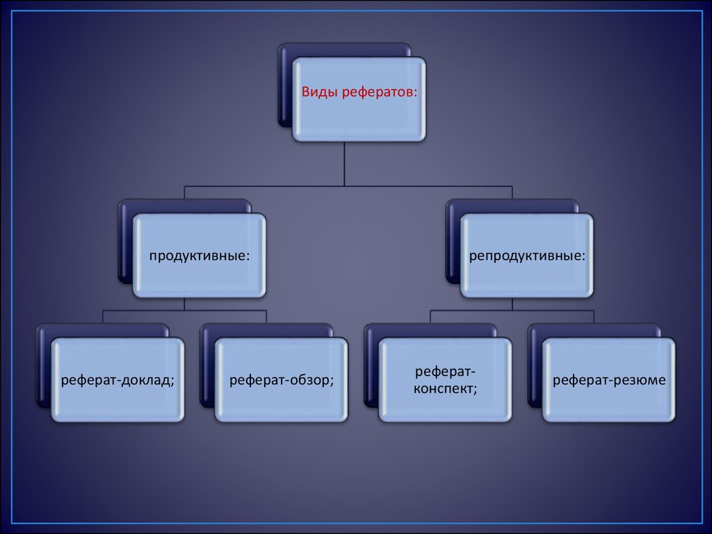 Реферативный тип проекта